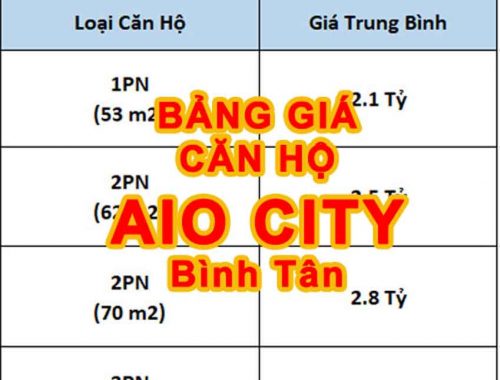 Giá Aio City Bình Tân – Bảng Giá chi tiết từng căn từ chủ đầu tư
